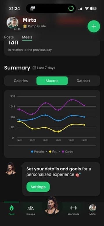 Meals graphs