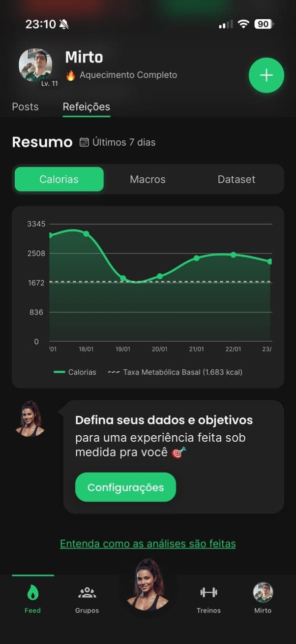 Gráfico de calorias